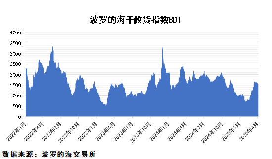 關(guān)稅政策擾動(dòng)，市場不確定性加大